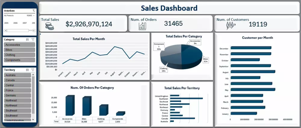 Excel Dashboard اكسيل داشبورد