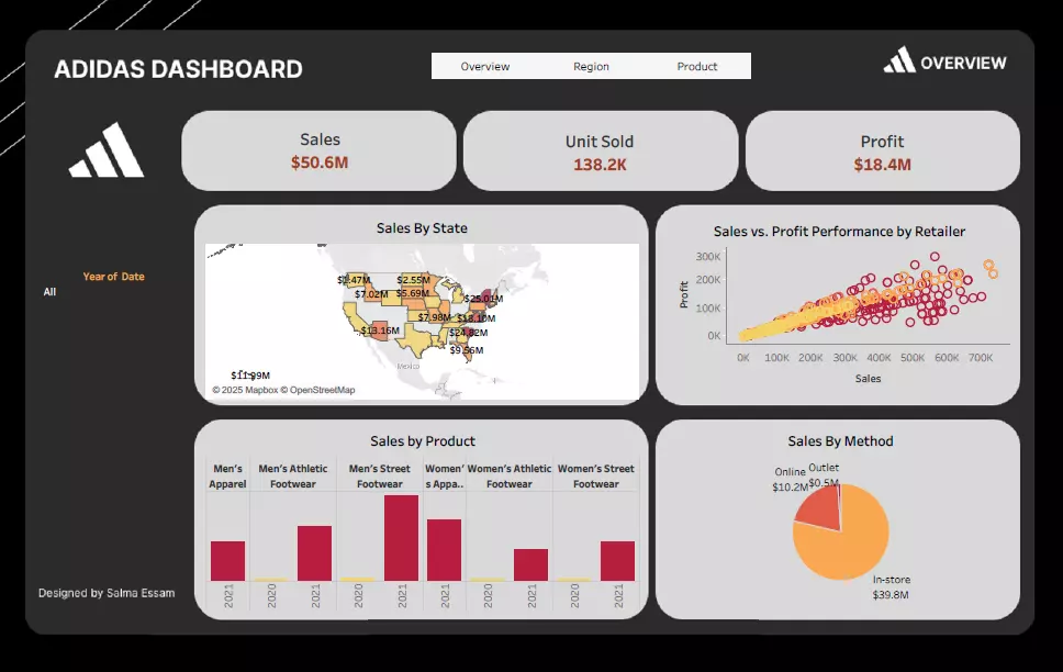 تحليل البيانات باستخدام Tableau