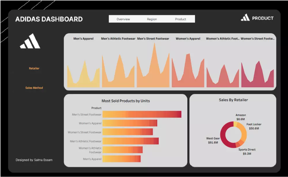 تحليل البيانات باستخدام Tableau
