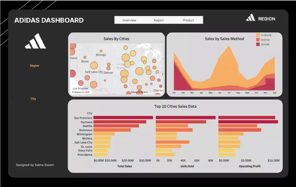 تحليل البيانات باستخدام Tableau
