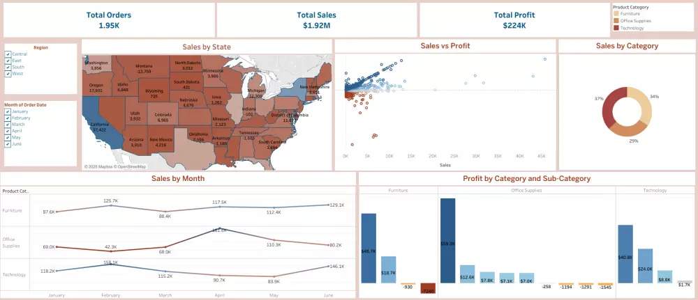 تحليل البيانات باستخدام Tableau