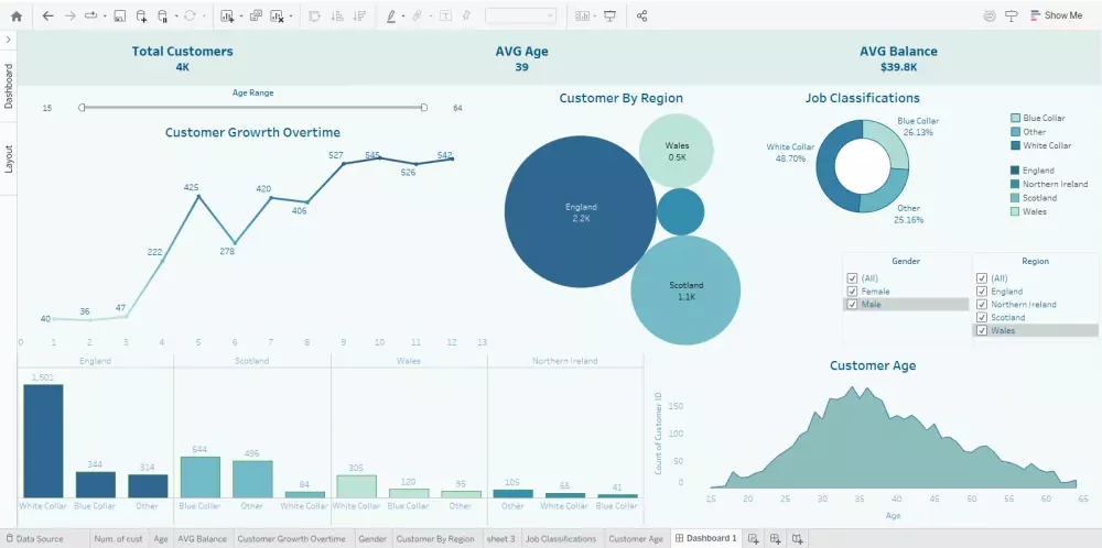 تحليل البيانات باستخدام Tableau