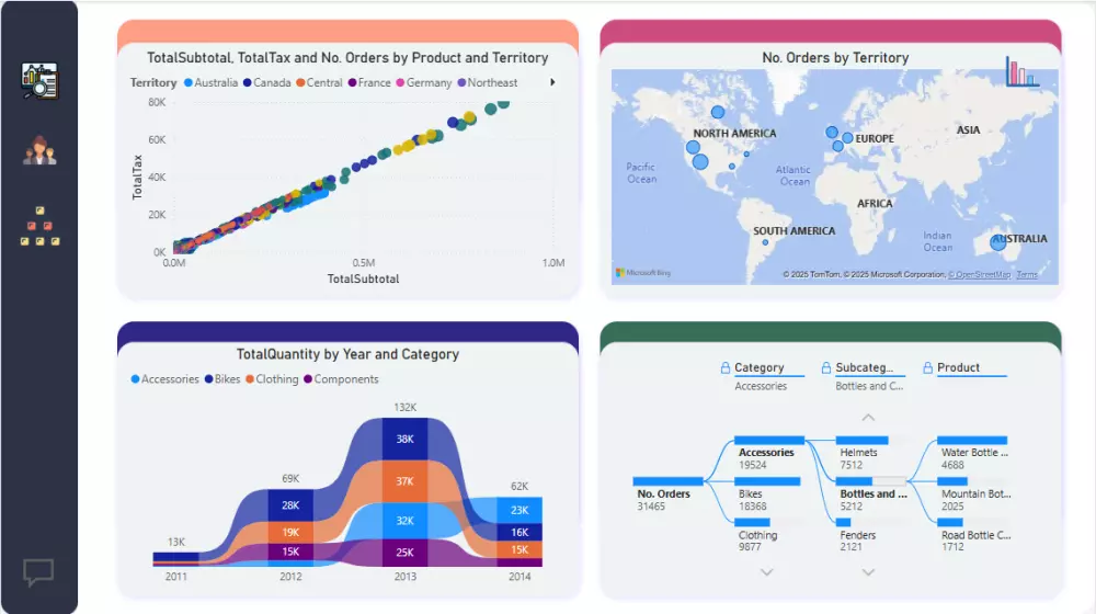 تصميم داشبورد تفاعلي باستخدام Power BI لتحليل الأداء والبيانات