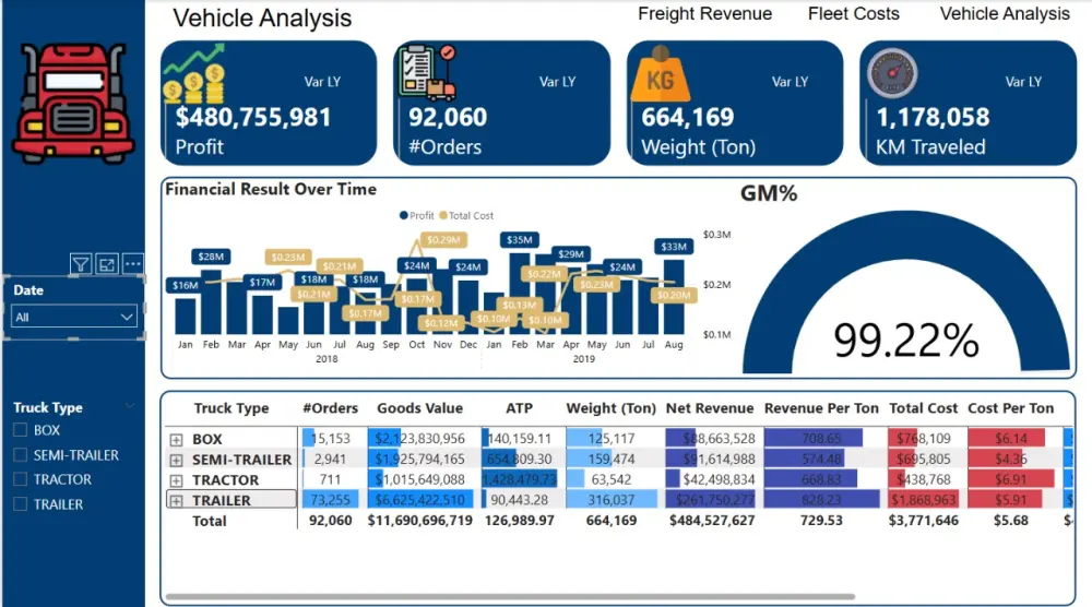 تصميم لوحة تفاعلية Interactive Dashboard علي برنامج Power BI