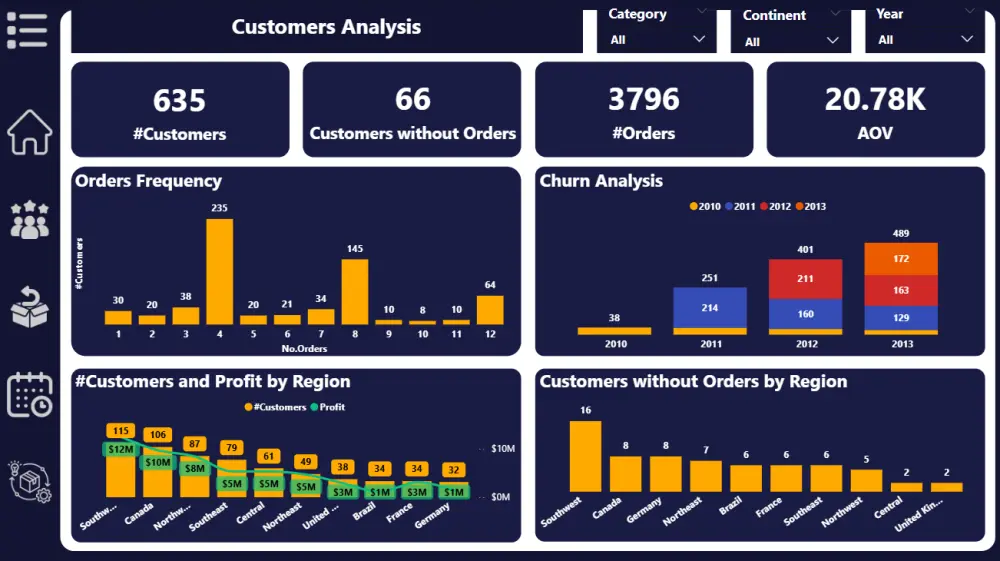 تصميم لوحة تفاعلية Interactive Dashboard علي برنامج Power BI