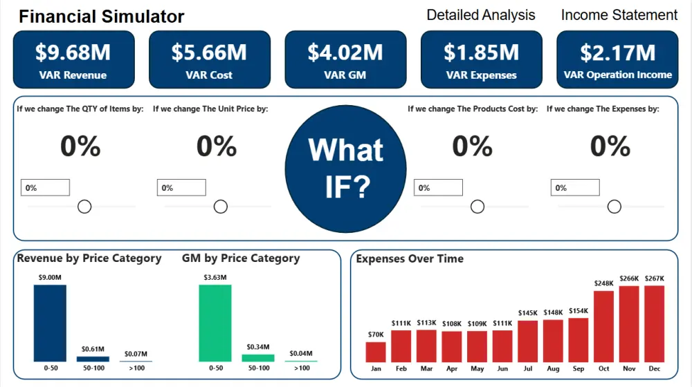 تصميم لوحة تفاعلية Interactive Dashboard علي برنامج Power BI