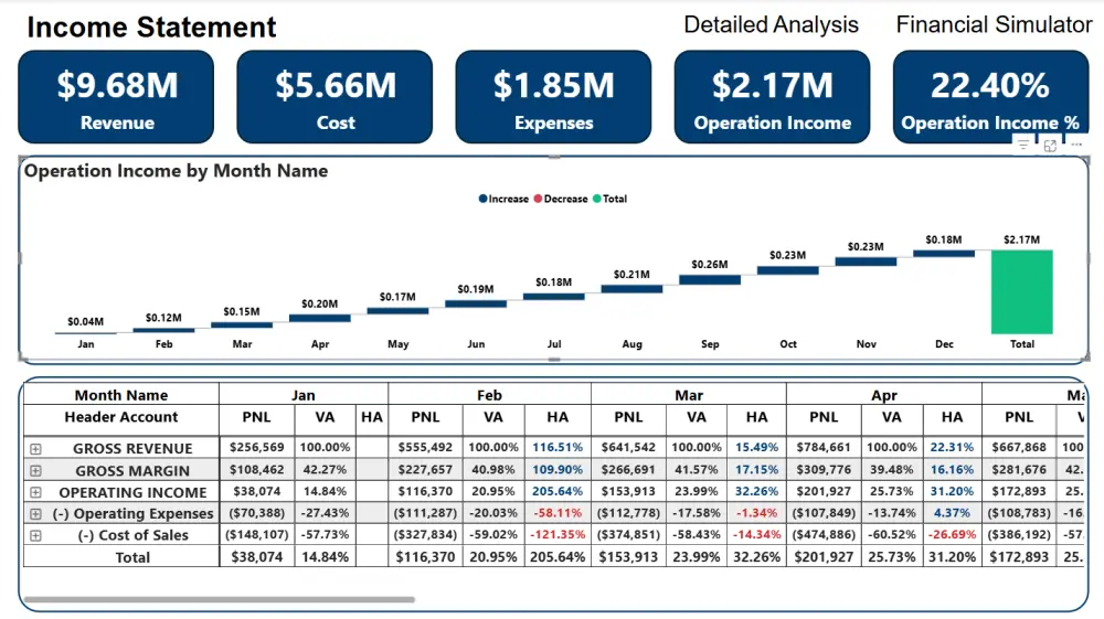تصميم لوحة تفاعلية Interactive Dashboard علي برنامج Power BI