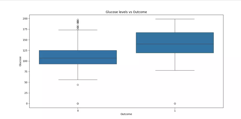 تحليل البيانات وتصويرها باستخدام بايثون