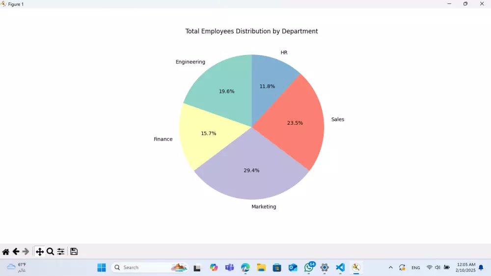 تحليل البيانات وتصويرها باستخدام بايثون