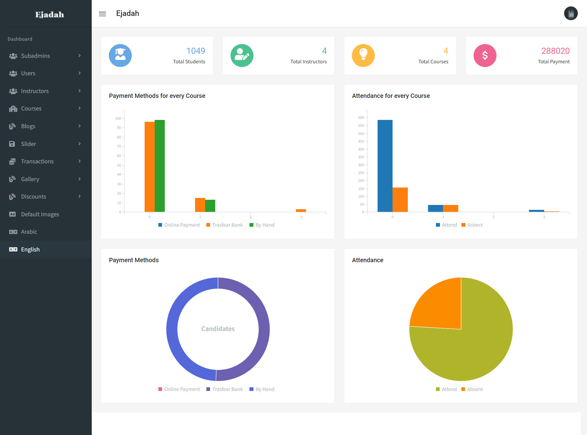 لوحة تحكم + API بلغة php laravel