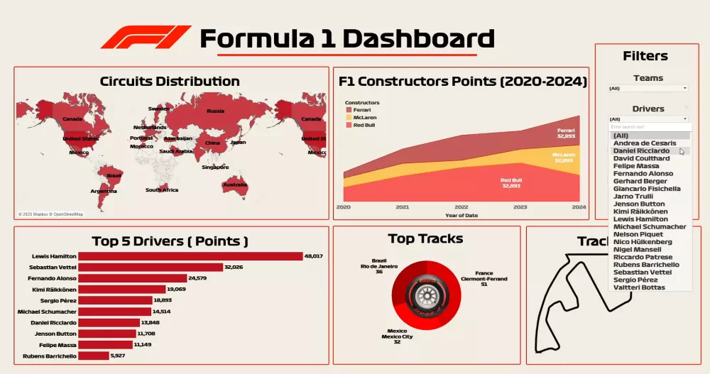 تحليل البيانات بواسطه Tableau