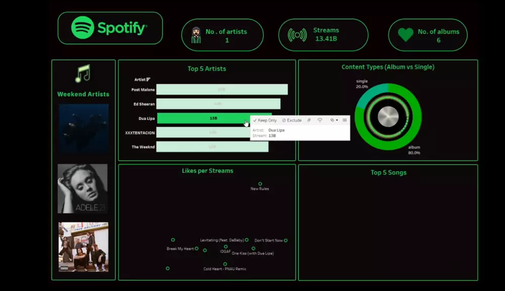 تحليل البيانات بواسطه Tableau
