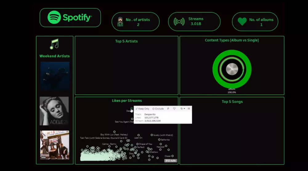 تحليل البيانات بواسطه Tableau
