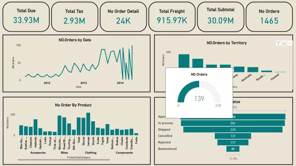 عرض وتحليل البيانات بطريقة احترافية باستخدام Power BI