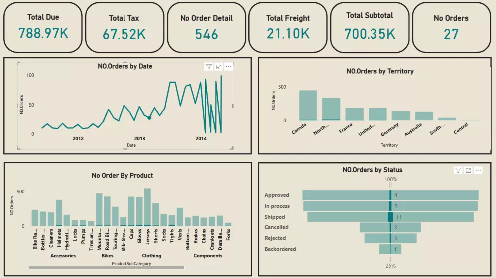 عرض وتحليل البيانات بطريقة احترافية باستخدام Power BI