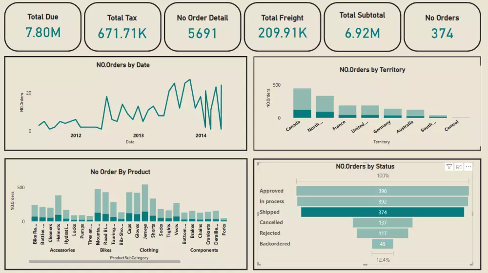 عرض وتحليل البيانات بطريقة احترافية باستخدام Power BI