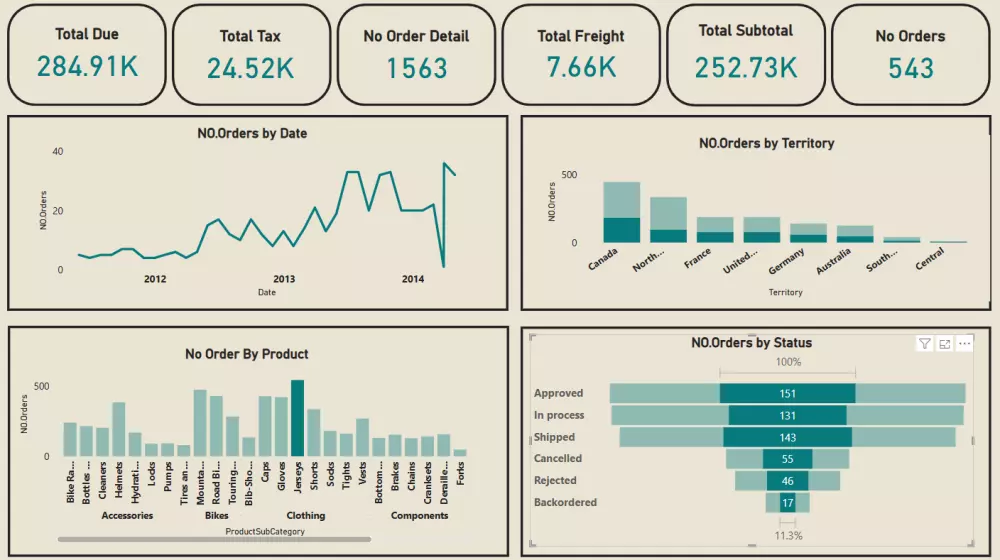 عرض وتحليل البيانات بطريقة احترافية باستخدام Power BI