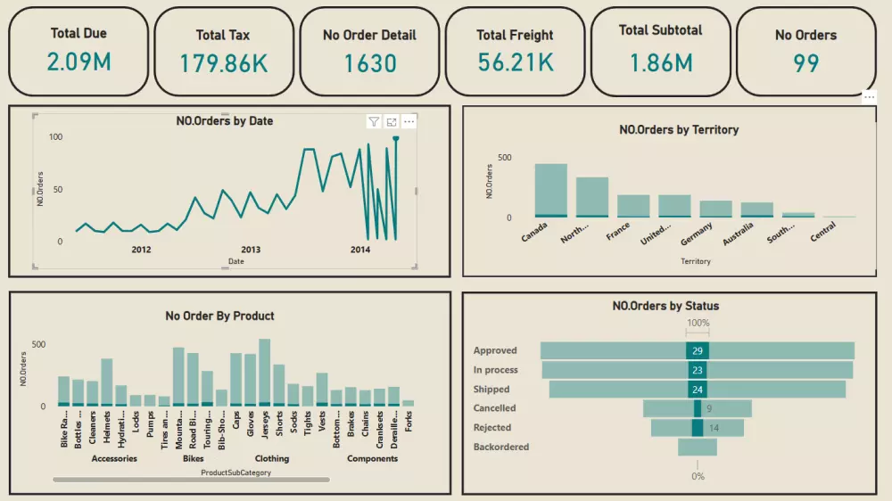 عرض وتحليل البيانات بطريقة احترافية باستخدام Power BI