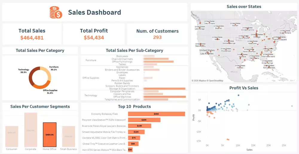 تصميم داشبورد تفاعلى Interactive Dashboard بإستخدام Tableau