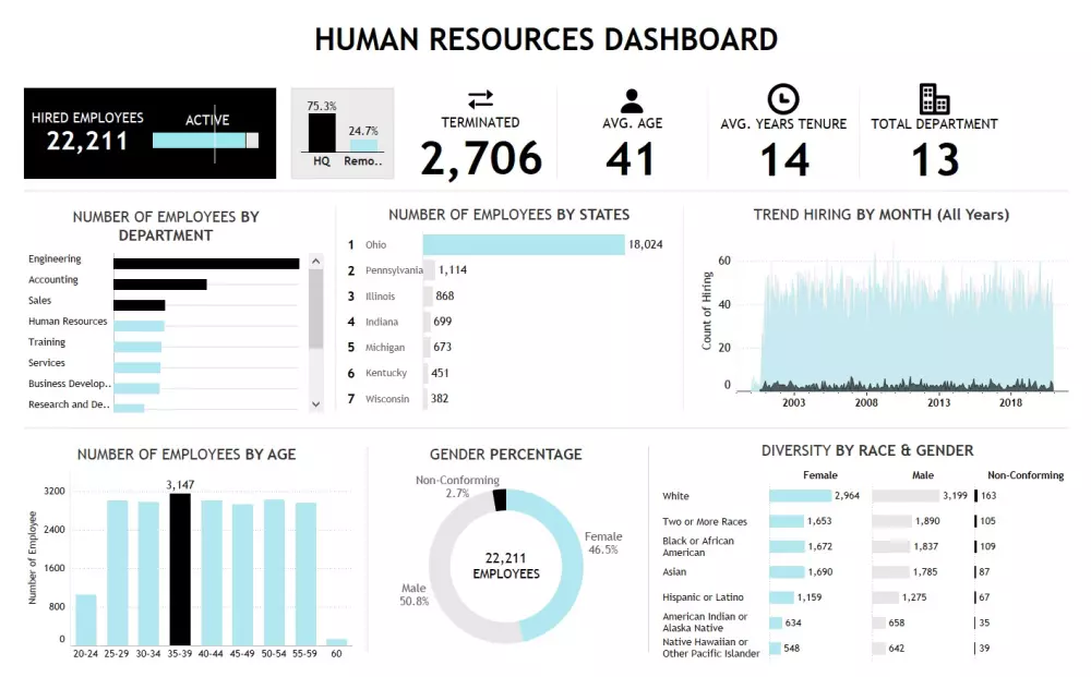 تصميم داشبورد تفاعلى Interactive Dashboard بإستخدام Tableau