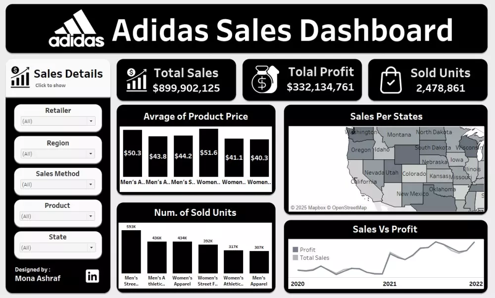 تصميم داشبورد تفاعلى Interactive Dashboard بإستخدام Tableau
