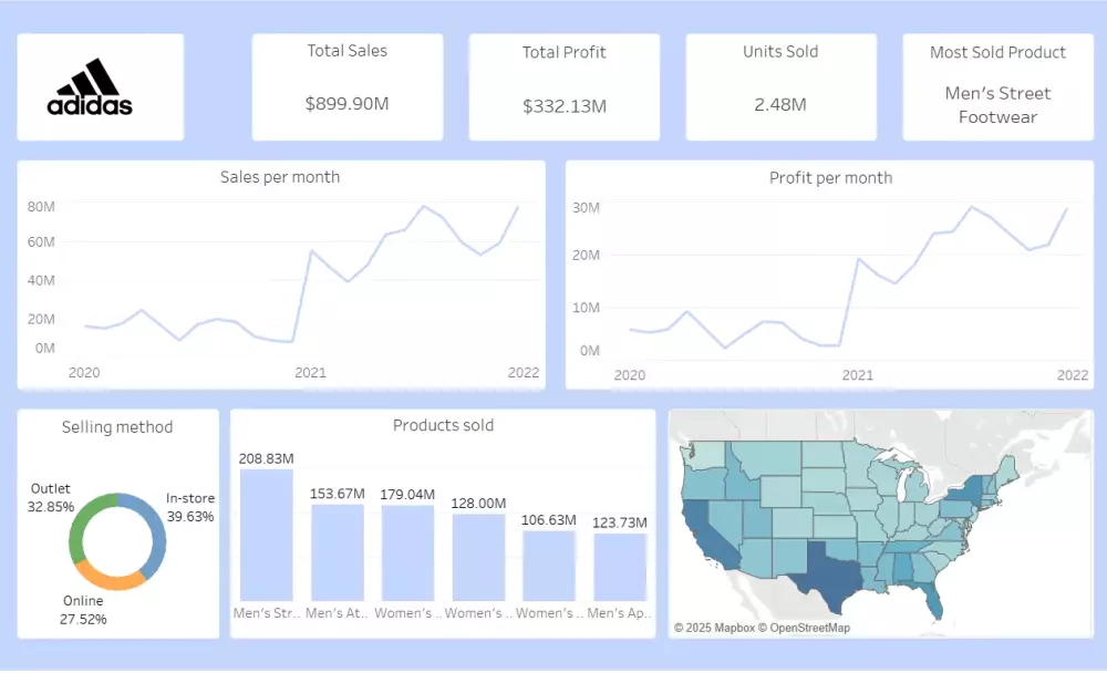 تصميم داشبورد احترافية باستخدام Tableau