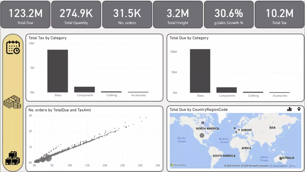 تصميم داشبورد احترافية باستخدام Power BI