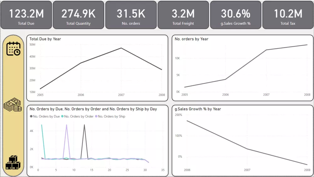 تصميم داشبورد احترافية باستخدام Power BI