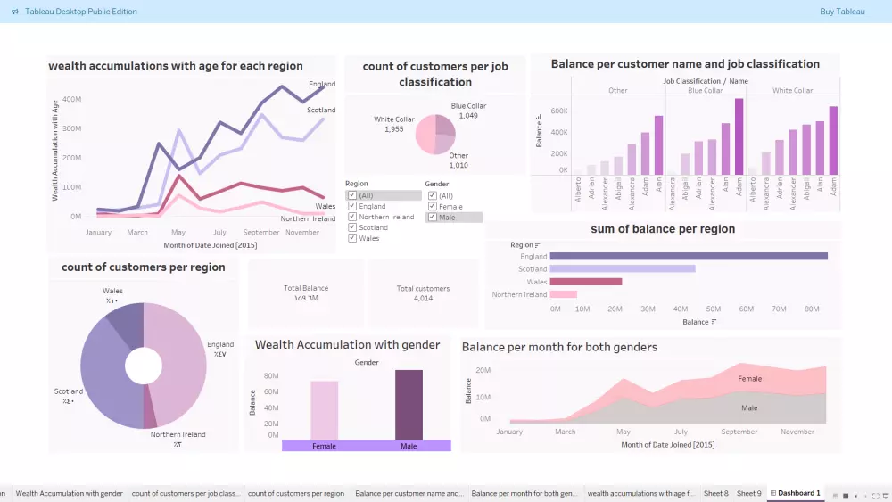 داشبورد تفاعلي باستخدام تابلو Interactive Tableau Dashboard