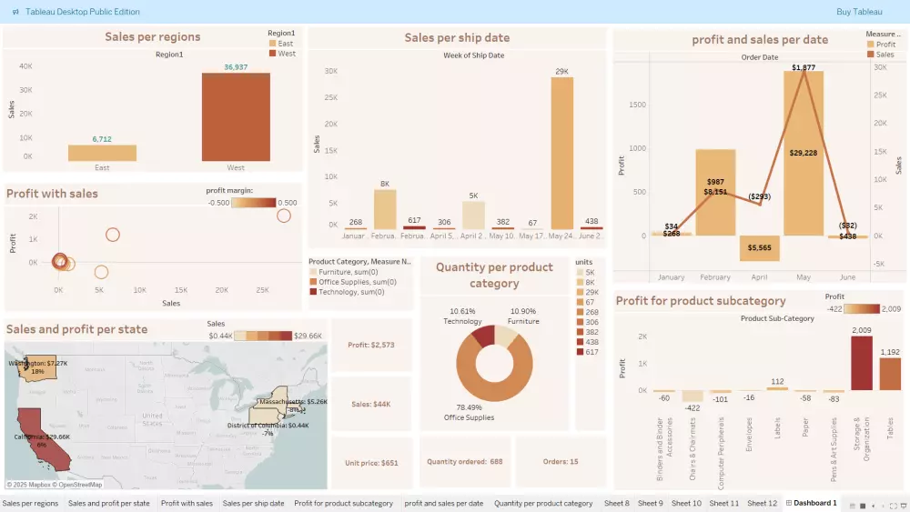 داشبورد تفاعلي باستخدام تابلو Interactive Tableau Dashboard