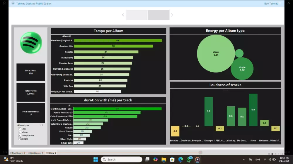 داشبورد تفاعلي باستخدام تابلو Interactive Tableau Dashboard
