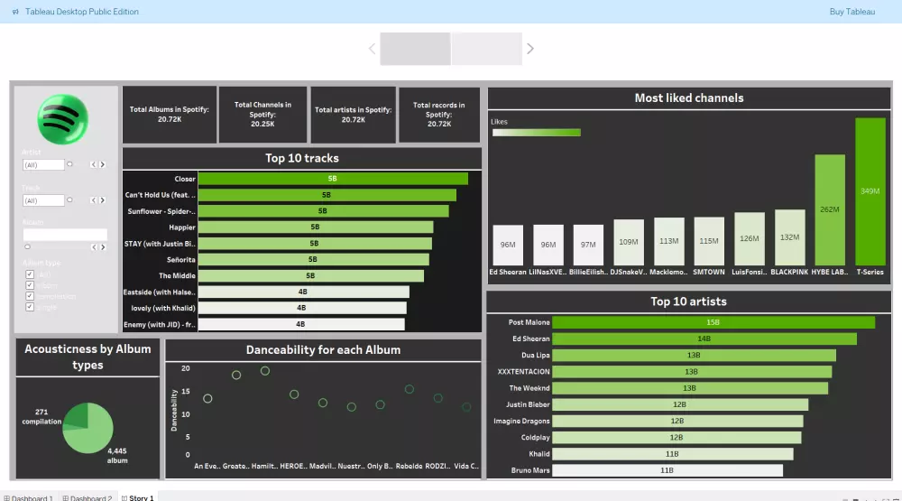 داشبورد تفاعلي باستخدام تابلو Interactive Tableau Dashboard
