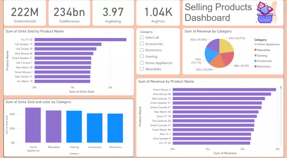 داشبورد باور بي اي تفاعلي Interactive Power Bi Dashboard