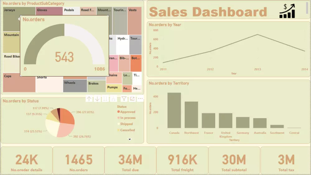 داشبورد باور بي اي تفاعلي Interactive Power Bi Dashboard