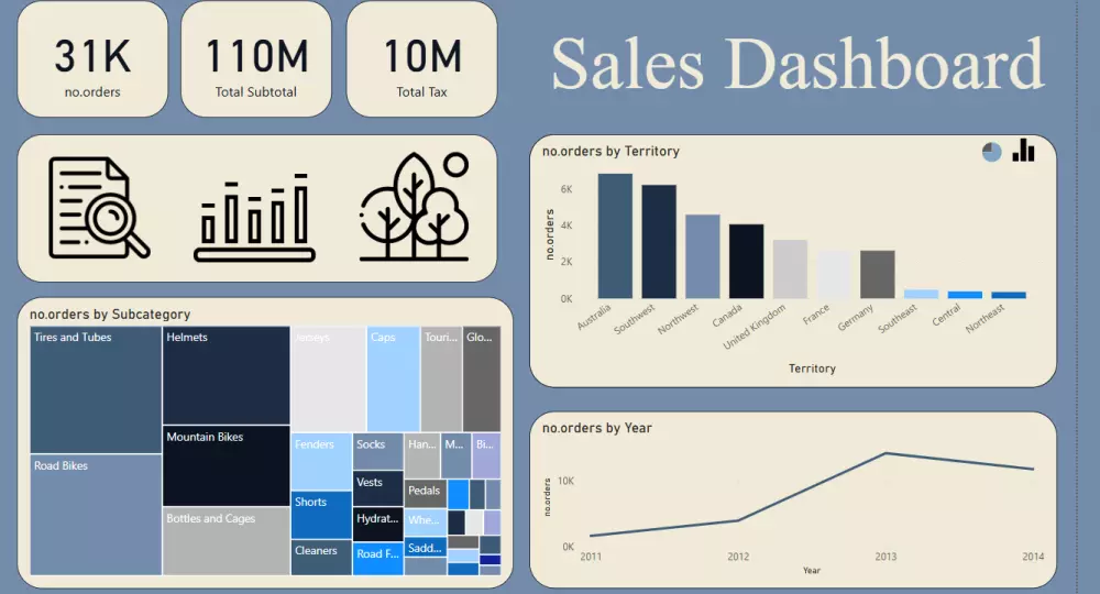 داشبورد باور بي اي تفاعلي Interactive Power Bi Dashboard