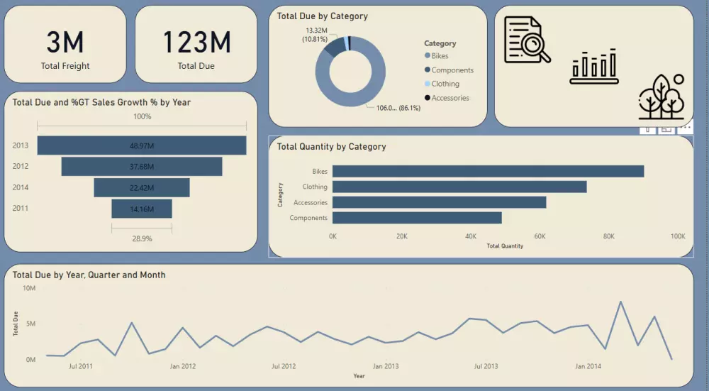 داشبورد باور بي اي تفاعلي Interactive Power Bi Dashboard