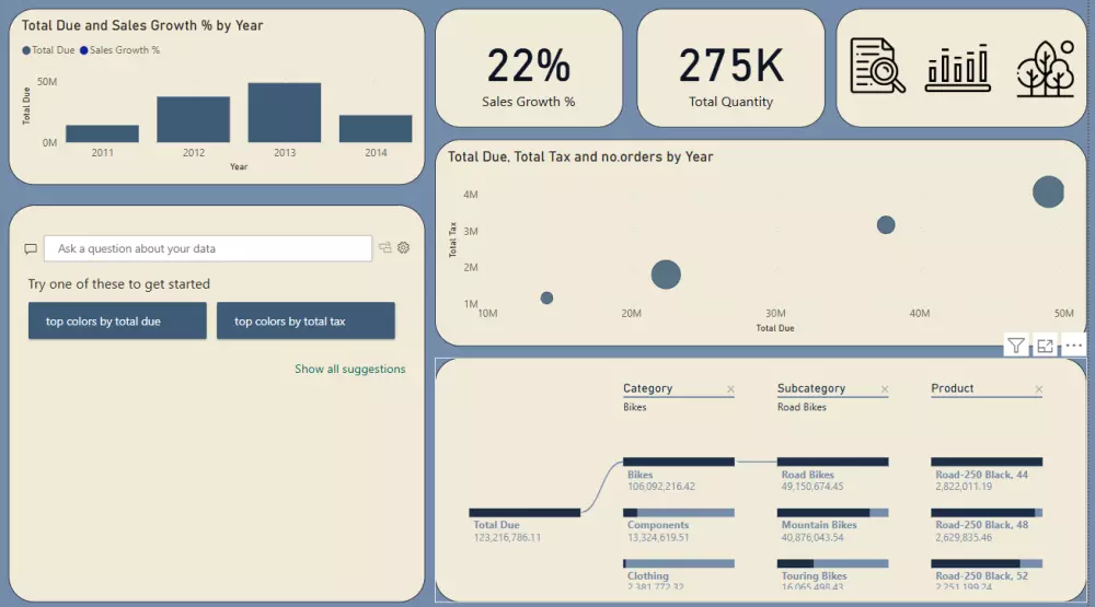 داشبورد باور بي اي تفاعلي Interactive Power Bi Dashboard
