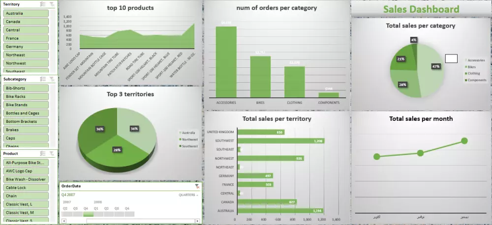 اكسل داشبورد Excel Dashboard
