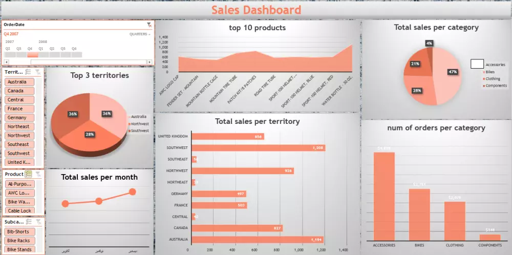 اكسل داشبورد Excel Dashboard