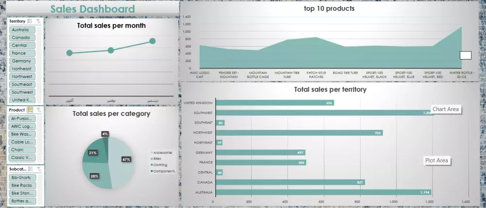 اكسل داشبورد Excel Dashboard