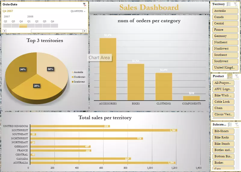اكسل داشبورد Excel Dashboard