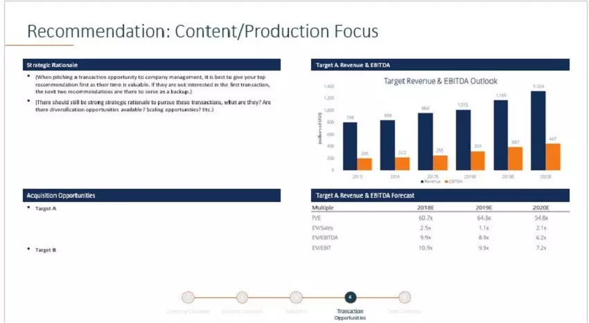 تصميم عروض تقديمية احترافية