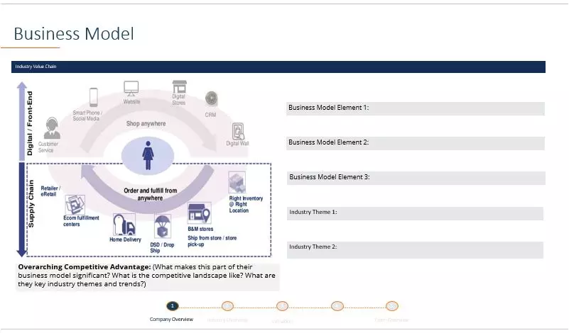 تصميم عروض تقديمية احترافية