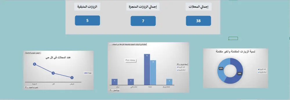 ملفات Excel احترافية لتنظيم أعمالك