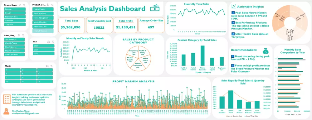 تحليل البيانات باستخدام Excel بشكل احترافي