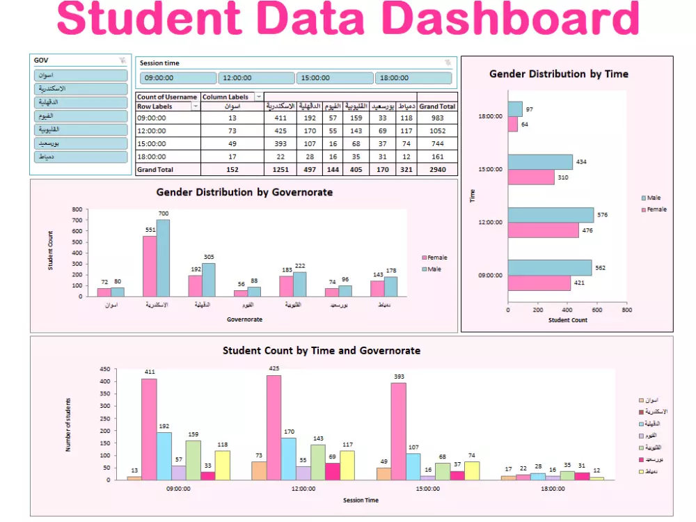 تحليل البيانات باستخدام Excel بشكل احترافي