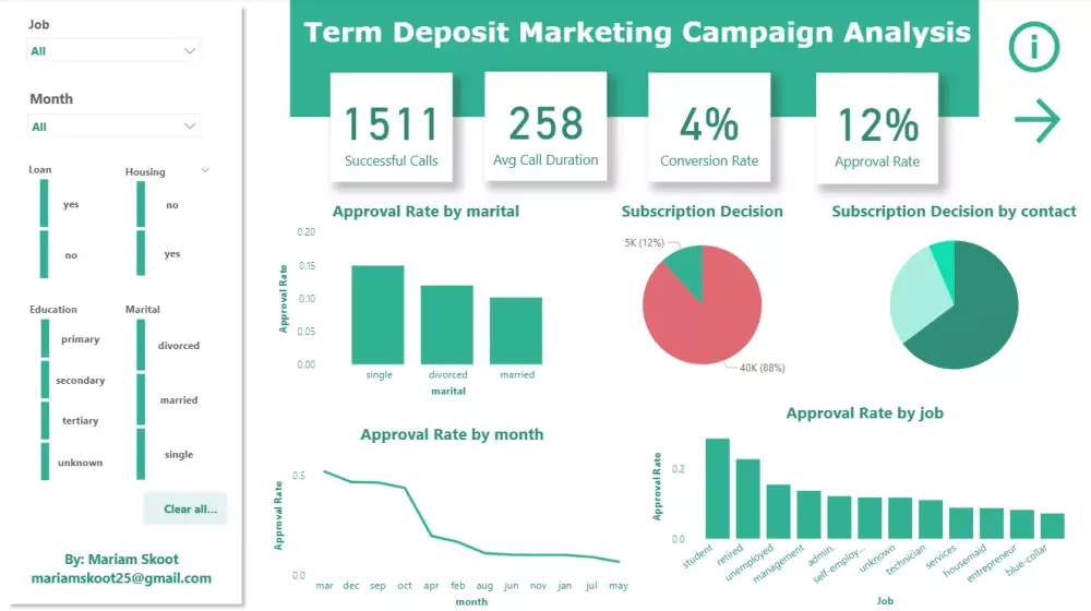 تصميم تقارير ولوحات تفاعلية باستخدام Power BI