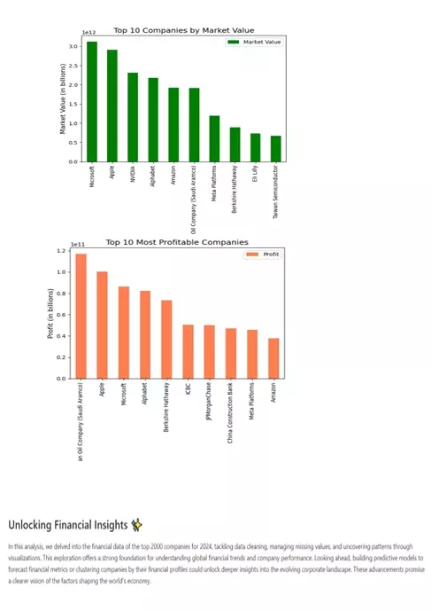 تحليل البيانات باستخدام Python واستخراج تقارير إحصائية ورسوم بيانية