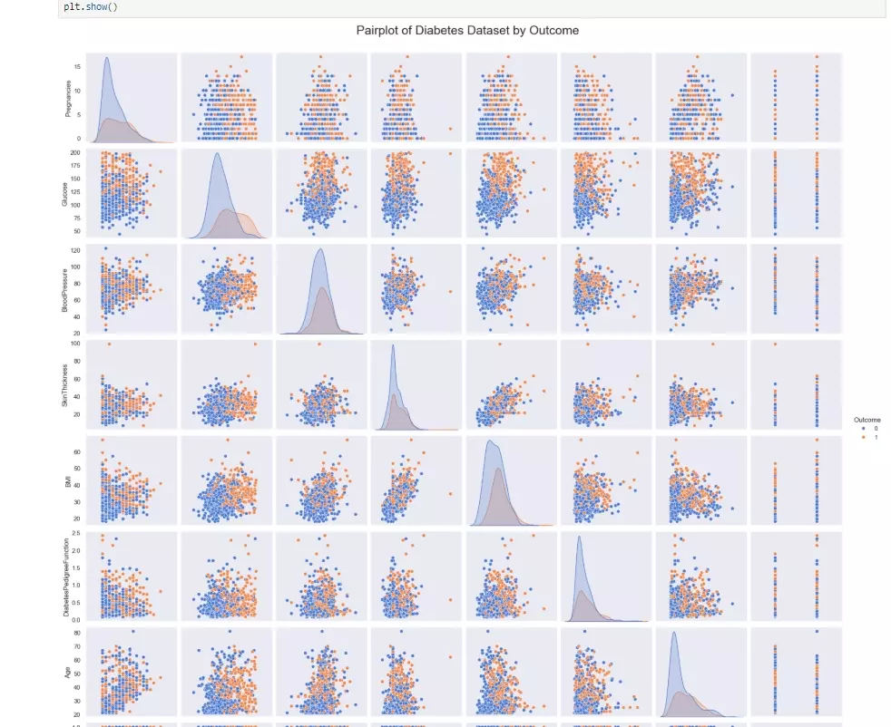 تحليل البيانات باستخدام Python واستخراج تقارير إحصائية ورسوم بيانية