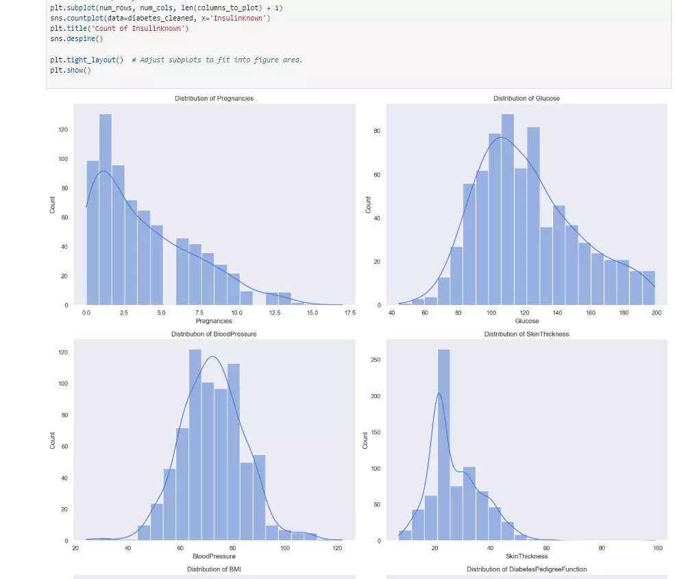 تحليل البيانات باستخدام Python واستخراج تقارير إحصائية ورسوم بيانية